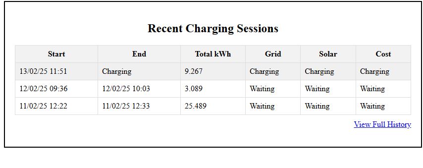 Charging History Table