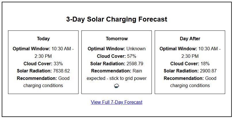 Solar Charging Forecast